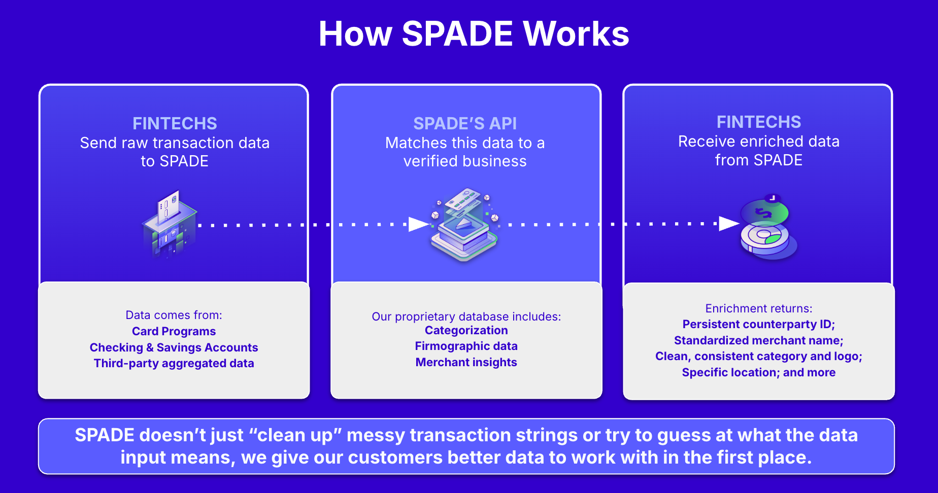 Spade 101: Why Transaction Data Is So Messy – and How We Fix It